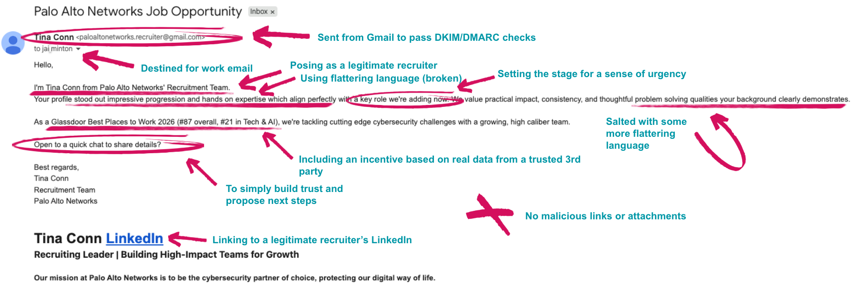 Phishing Email