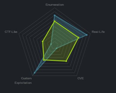 Heatmap