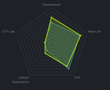 Heatmap