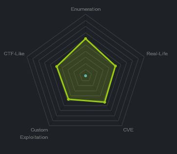 Heatmap