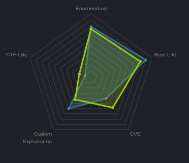 Heatmap