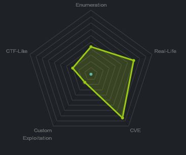 Heatmap