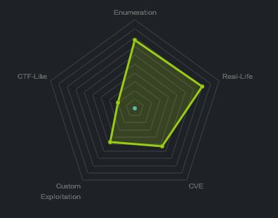 Heatmap