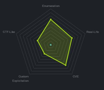 Heatmap