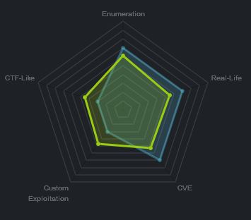 Heatmap