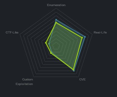 Heatmap