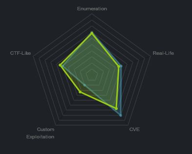 Heatmap