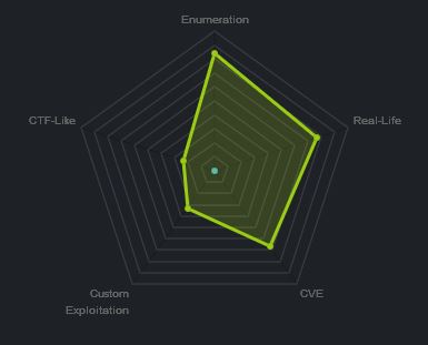 Heatmap