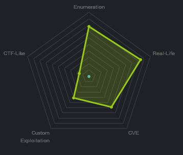 Heatmap