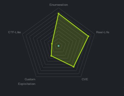 Heatmap