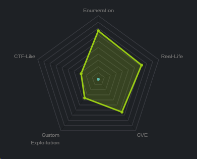 Heatmap