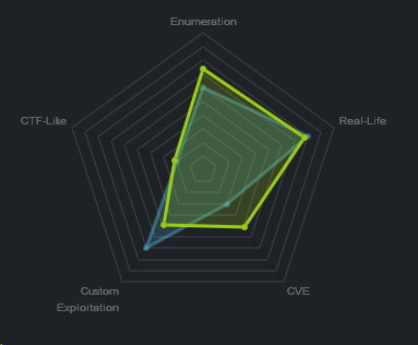 Heatmap