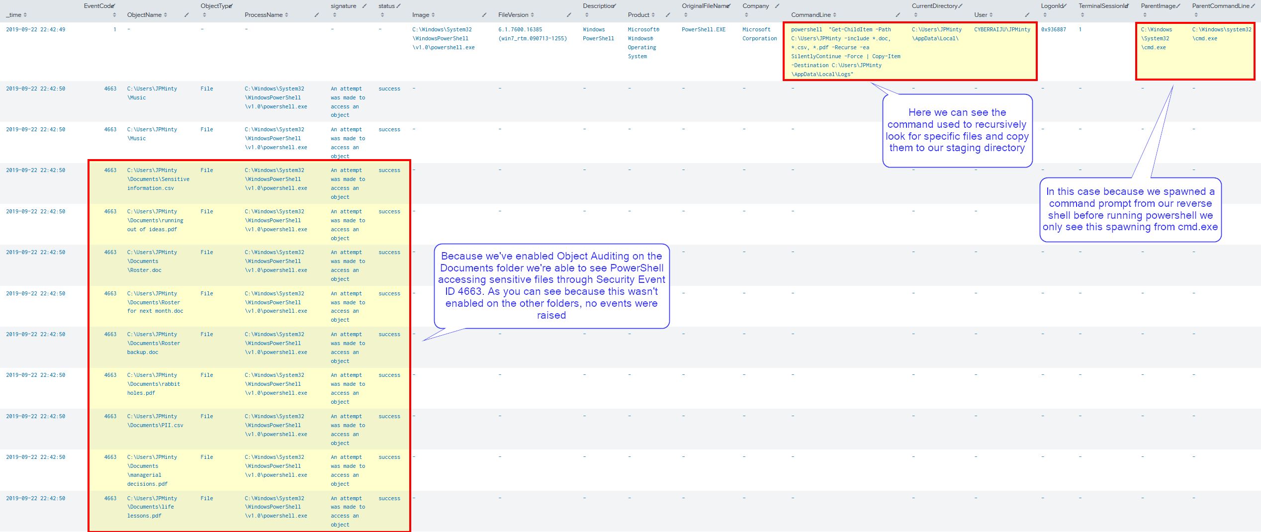 T1074 - Data Staged