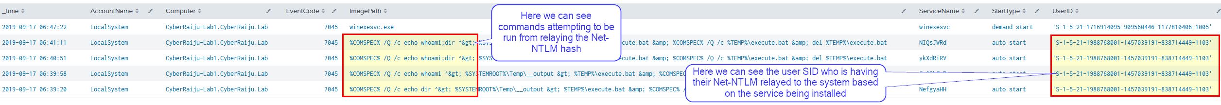 T1171 - LLMNR/NBT-NS Poisoning and Relay