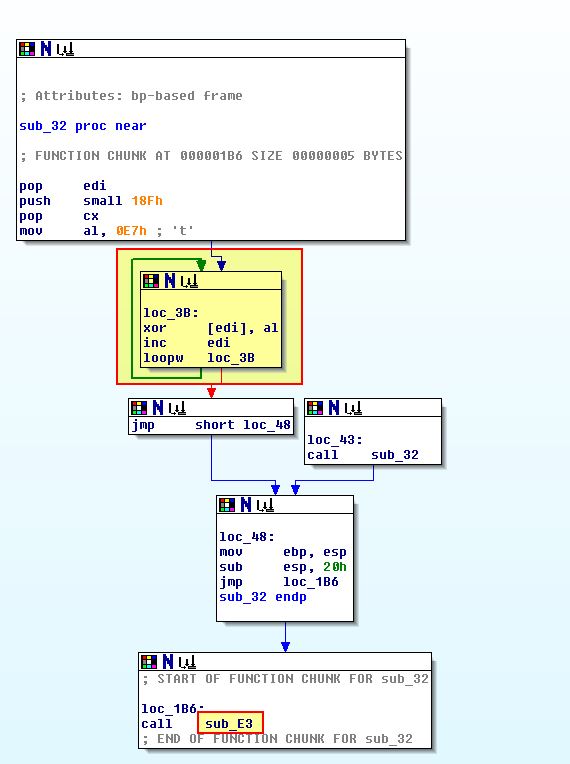 Lab19-02.exe