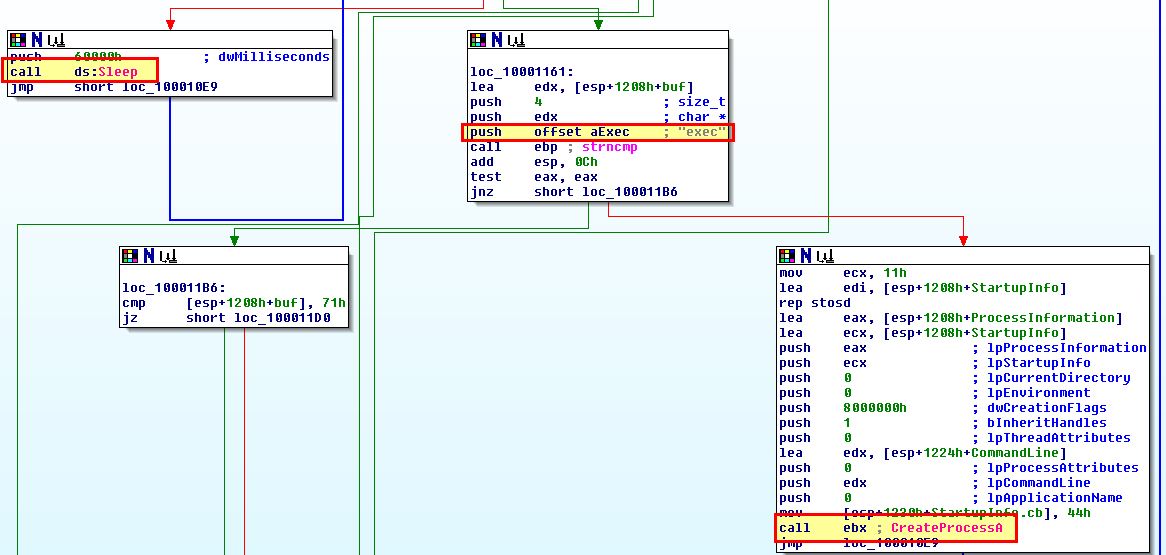 Lab07-03.dll